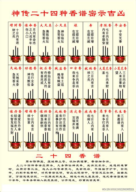 示吉凶香譜|傳統文化上香：二十四香譜和七十二香譜圖解，上香人。